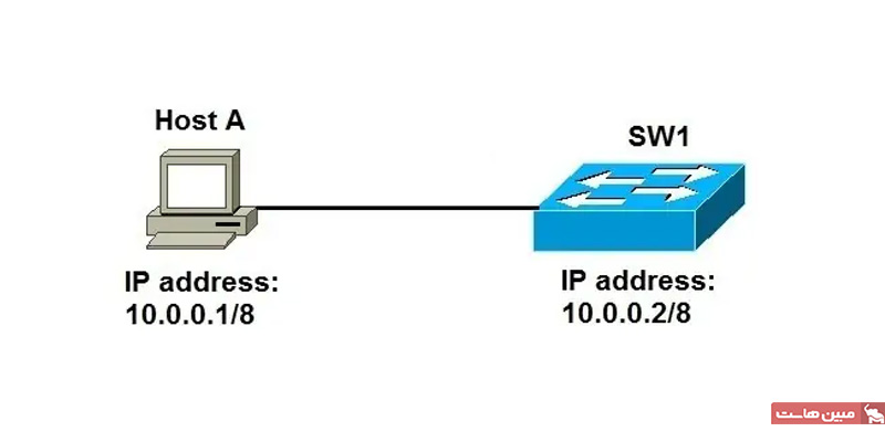 آموزش تنظیم ip سوییچ سیسکو