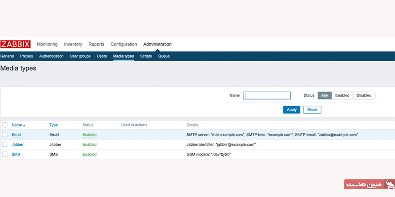 media types در abbix