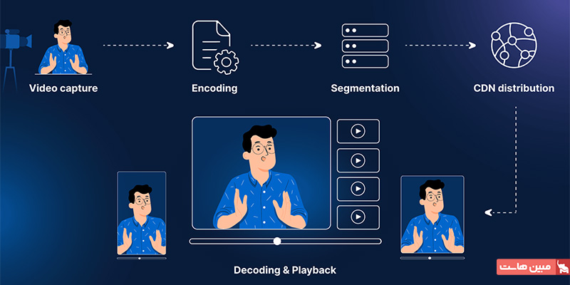 استریم چگونه کار میکند