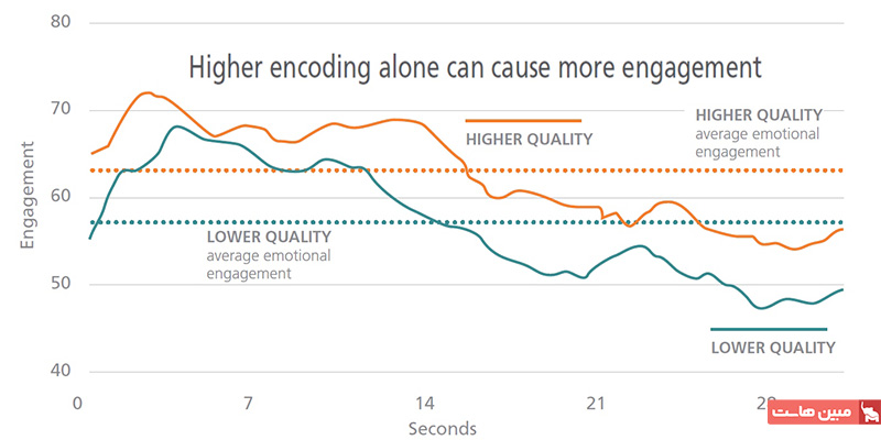 کیفیت استریم