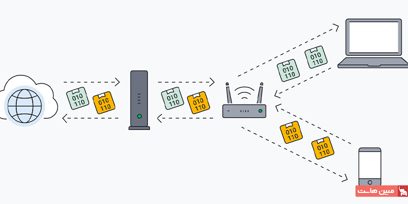کاربرد روتر چیست
