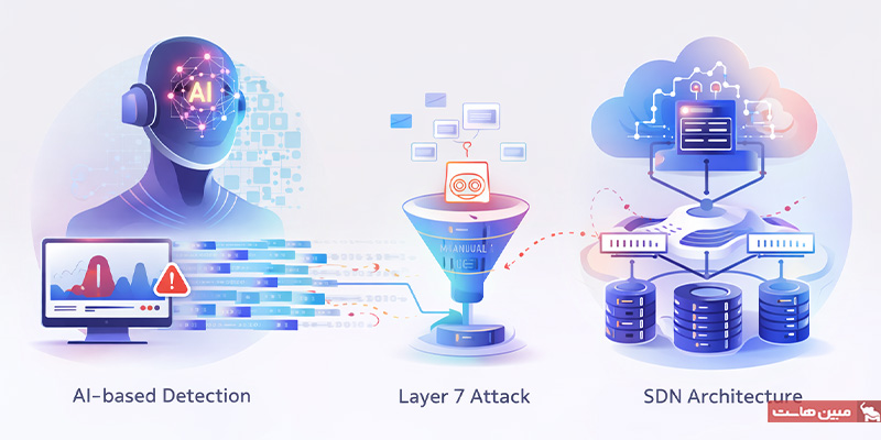روشهای جدید مقابله با DDoS در سال 2026