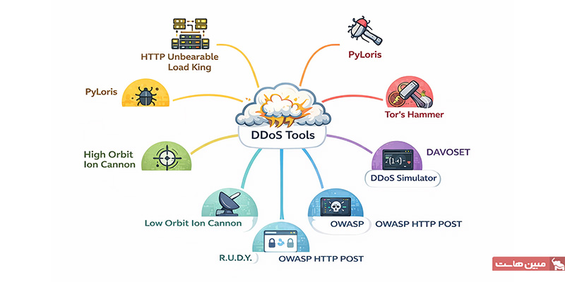 ابزارهای مورد استفاده در حملات DDoS