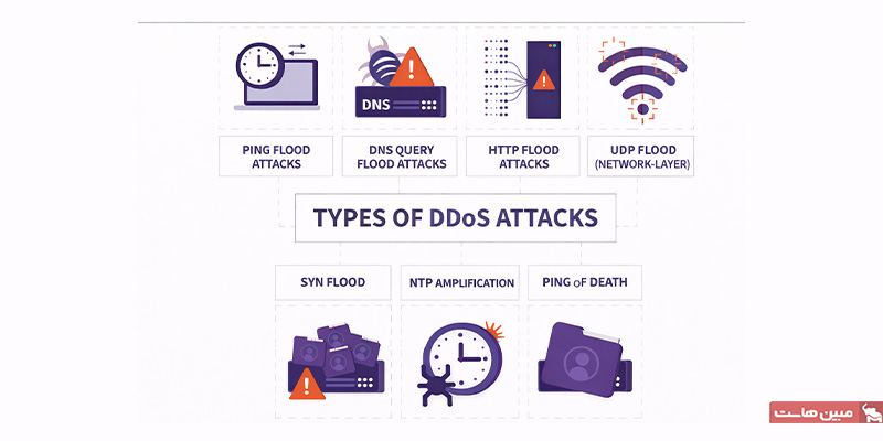 انواع حملات DDoS