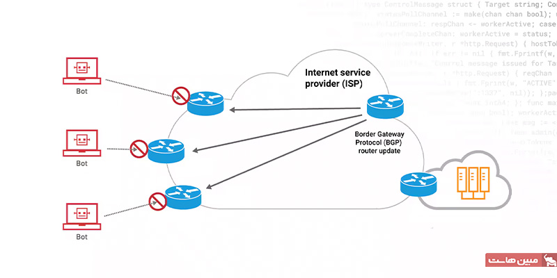 سیاه چاله برای کاهش حملات DDoS