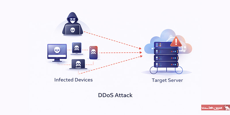 حمله ddos چیست؟