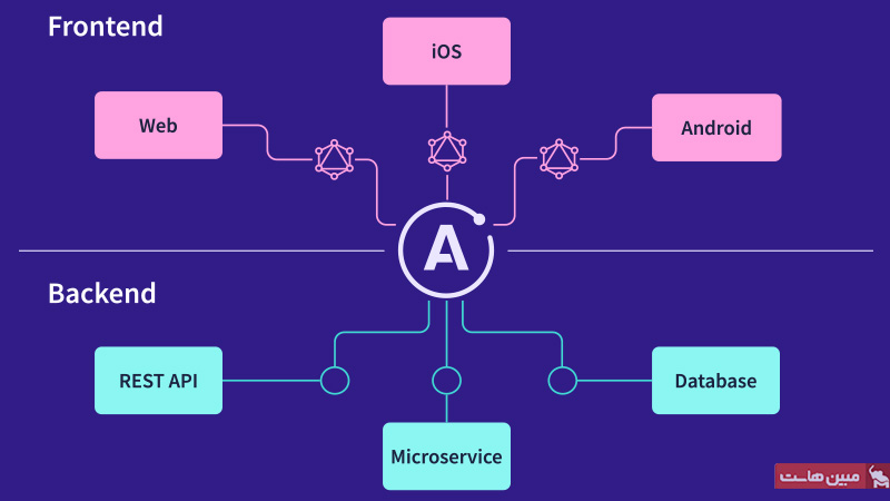 GraphQL چیست؟