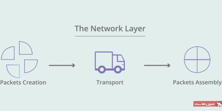 معرفی لایه های شبکه مدل OSI و TCP/IP - مجله مبین هاست