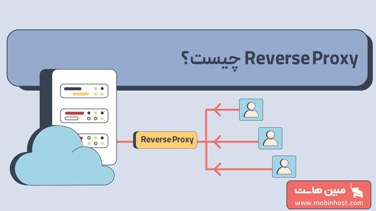 Reverse Proxy چیست و چگونه وبسایت را سریعتر، ایمن‌تر و قابل دسترس‌تر می ...