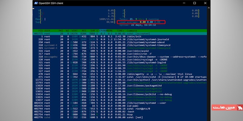 میانگین بار در htop