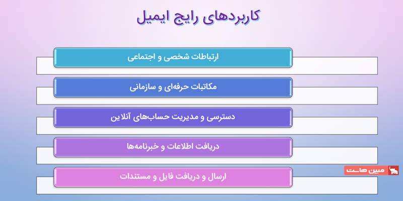 کاربردهای روزمره و حرفه‌ای ایمیل آدرس