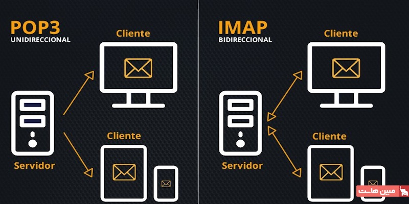مقایسه تفاوت‌های بین پروتکل‌های IMAP و POP3