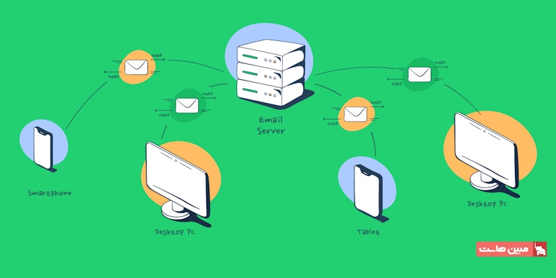 پروتکل IMAP چیست و چگونه کار می‌کند؟
