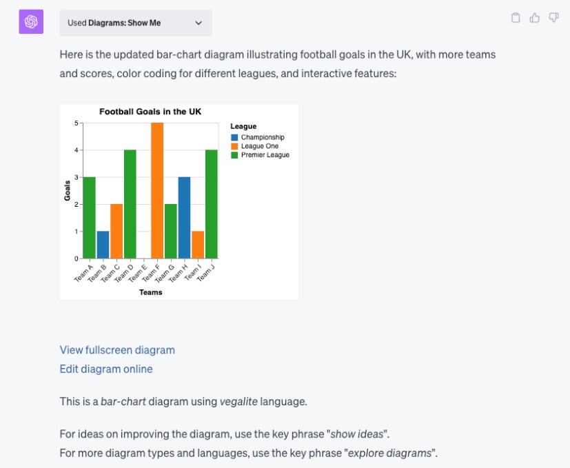 Diagrams: ShowMe