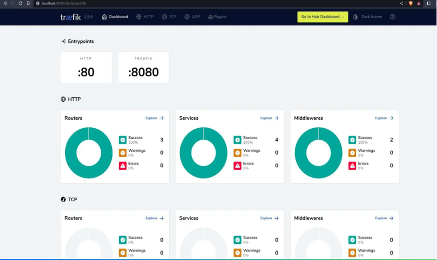 آموزش گام به گام نصب Traefik در کنار داکر
