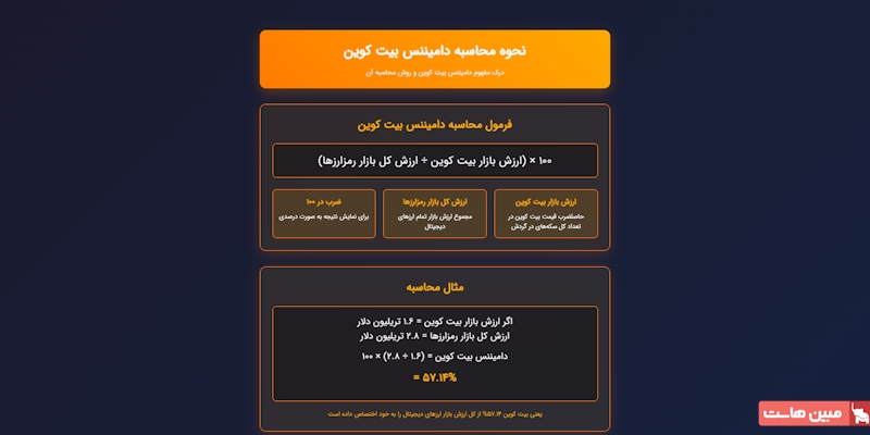 نحوه محاسبه دامینینس بیت کوین