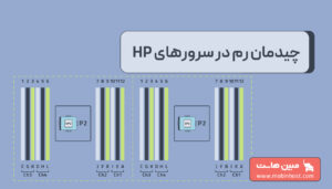 چیدمان رم در سرورهای HP
