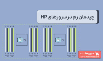چیدمان رم در سرورهای HP