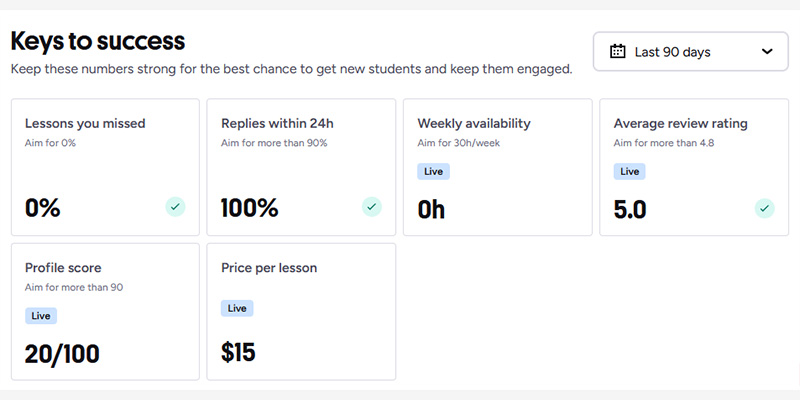 نکات موفقیت در سایت preply