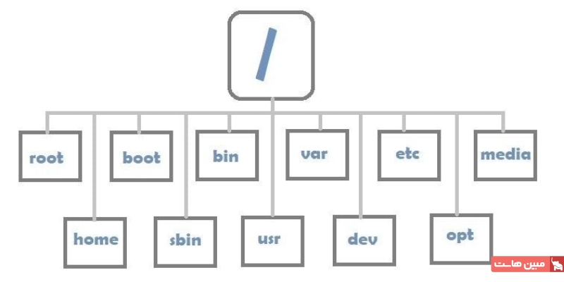 ساختار سیستم فایل لینوکس