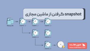 Snapshot گرفتن از ماشین مجازی در VMware، Hyper-V و VirtualBox