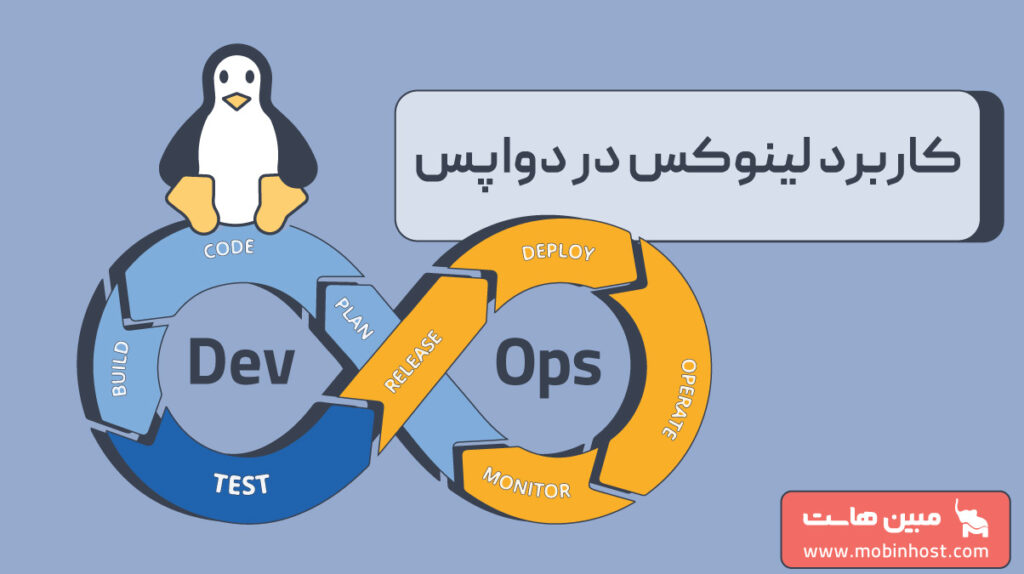 کاربرد در لینوکس