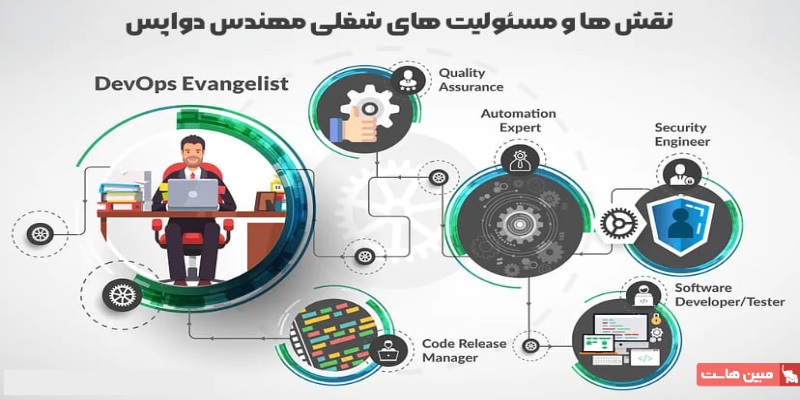 مهندس دواپس کیست و چه مسئولیت‌هایی دارد؟
