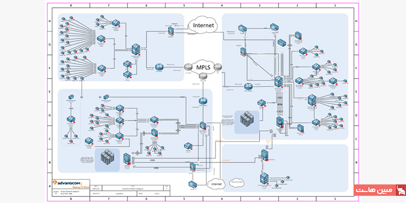 مستندسازی شبکه