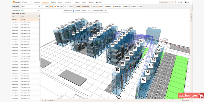 مستندسازی شبکه