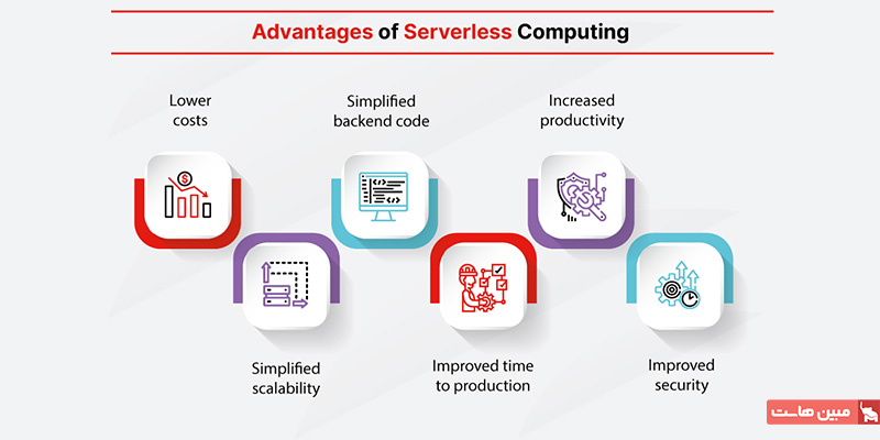 مزیت معماری بدون سرور