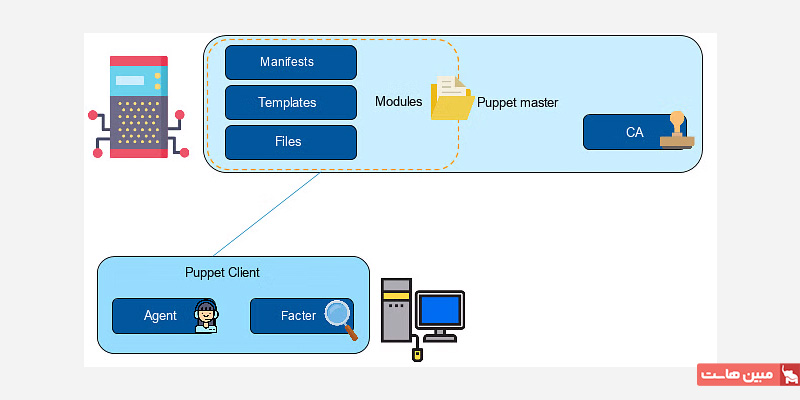 اجزای نرم افزار پاپت