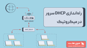 راه‌اندازی DHCP سرور در میکروتیک