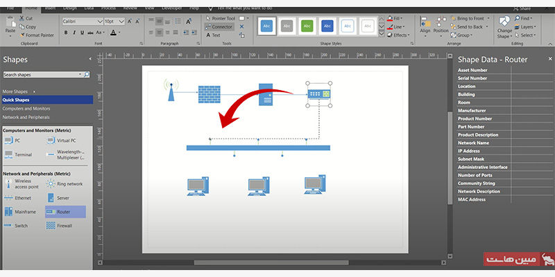 اتصال اشکال شبکه به یکدیگر