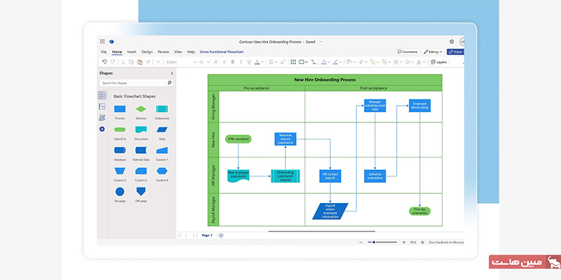 انواع دیاگرامهای مایکروسافت ویزیو