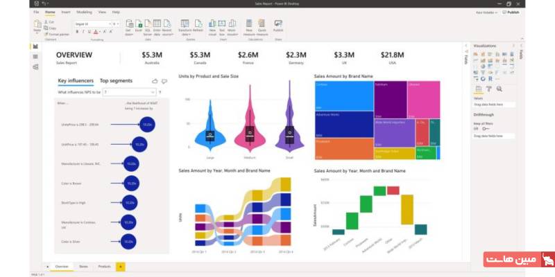 مهم‌ترین ویژگی‌های پاور بی آی (Power BI) 
