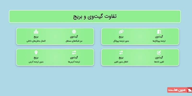 تفاوت گیتوی و بریج