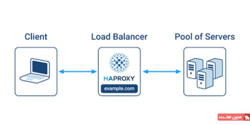 ویژگی‌های کلیدی HAProxy چیست؟ 