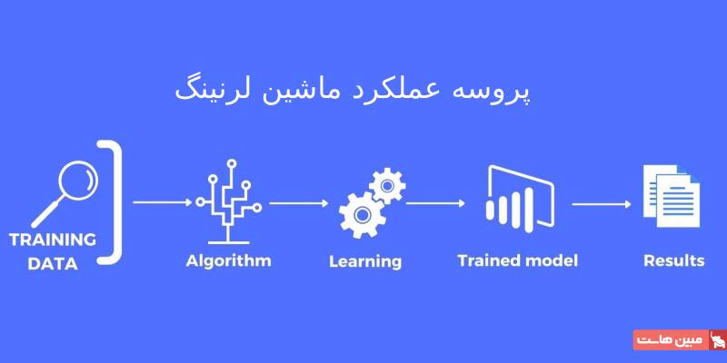 نحوه کار ماشین لرنینگ
