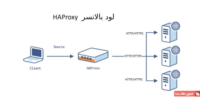 نحوه مدیریت ترافیک توسط HAProxy 