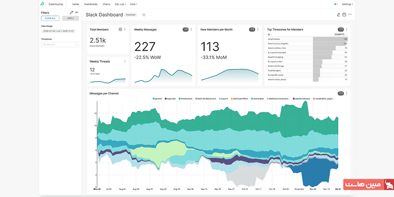 Metabase چگونه کار میکند؟