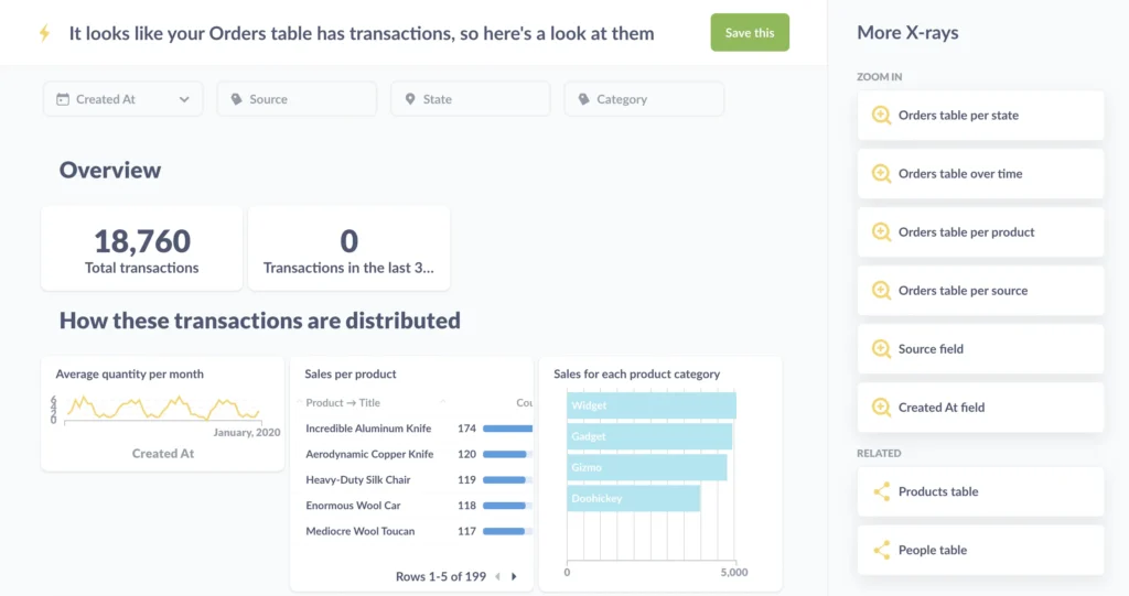 قابلیت x ray در metabase