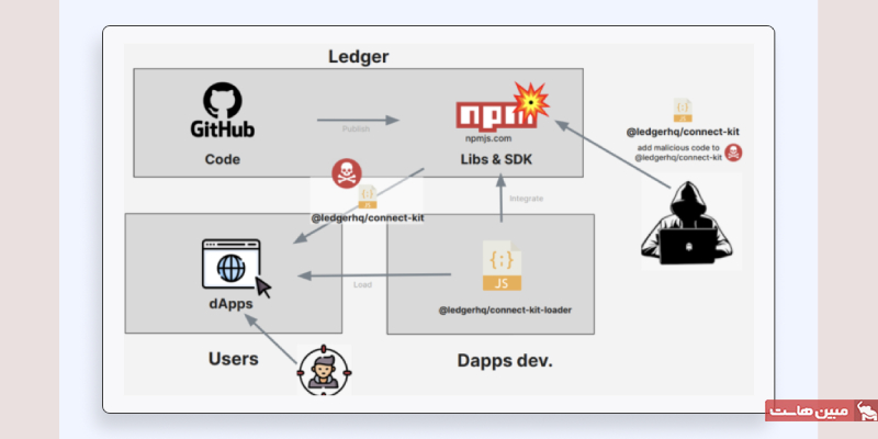 pic3 get real free cryptocurrency