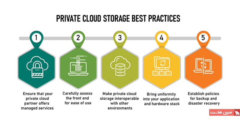 چرا سازمان ها از ابر خصوصی استفاده میکنند