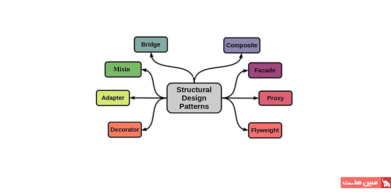 الگوهای Structural
