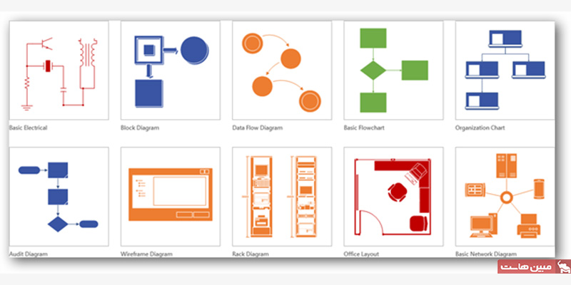 ویژگیهای نرم افزار مایکروسافت ویزیو