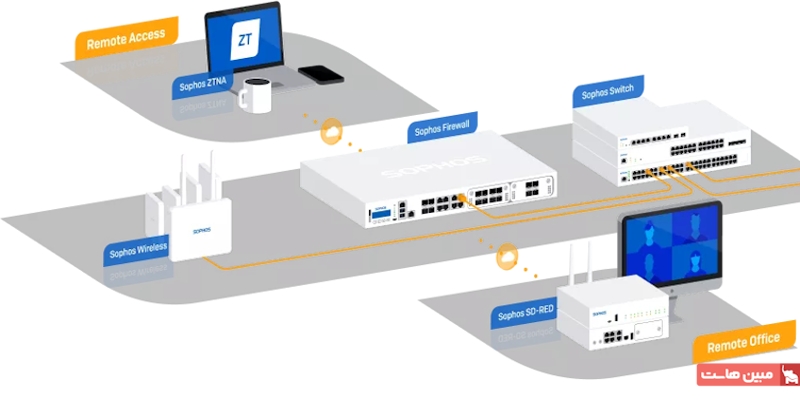 معماری فایروال سوفوس
