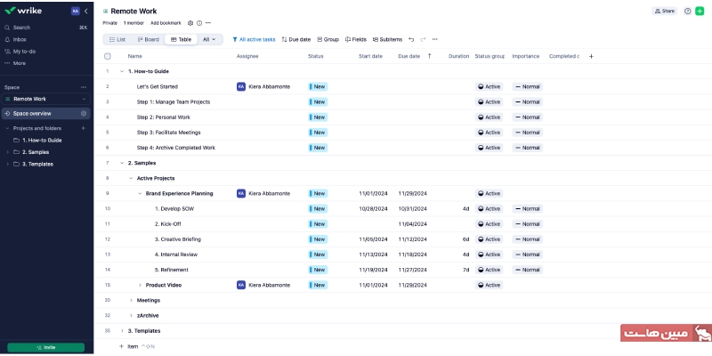ابزار Wrike یکی از برترین ابزارهای مدیریت پروژه