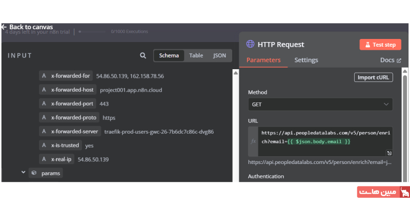 بهینهسازی فرآیند فروش با اتوماسیون مبتنی بر هوش مصنوعی ۴