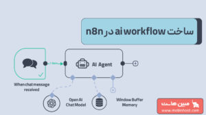 ساخت workflow در n8n