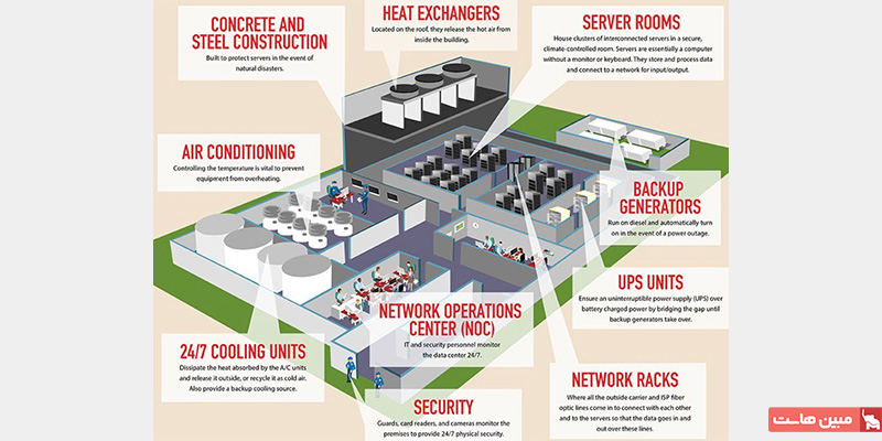 طراحی دیتاسنتر